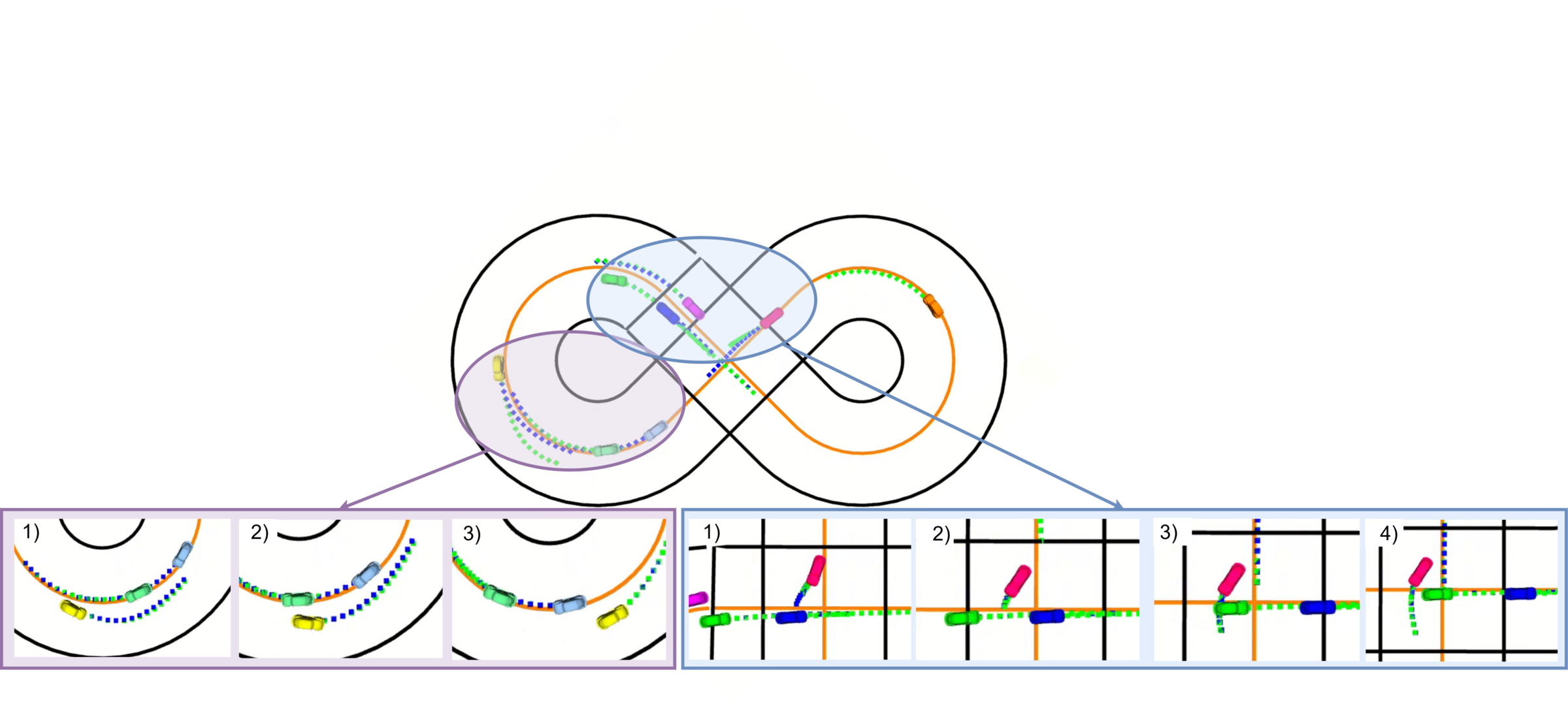 Simulation scenarios showing oncoming traffic avoidance and intersection crossing