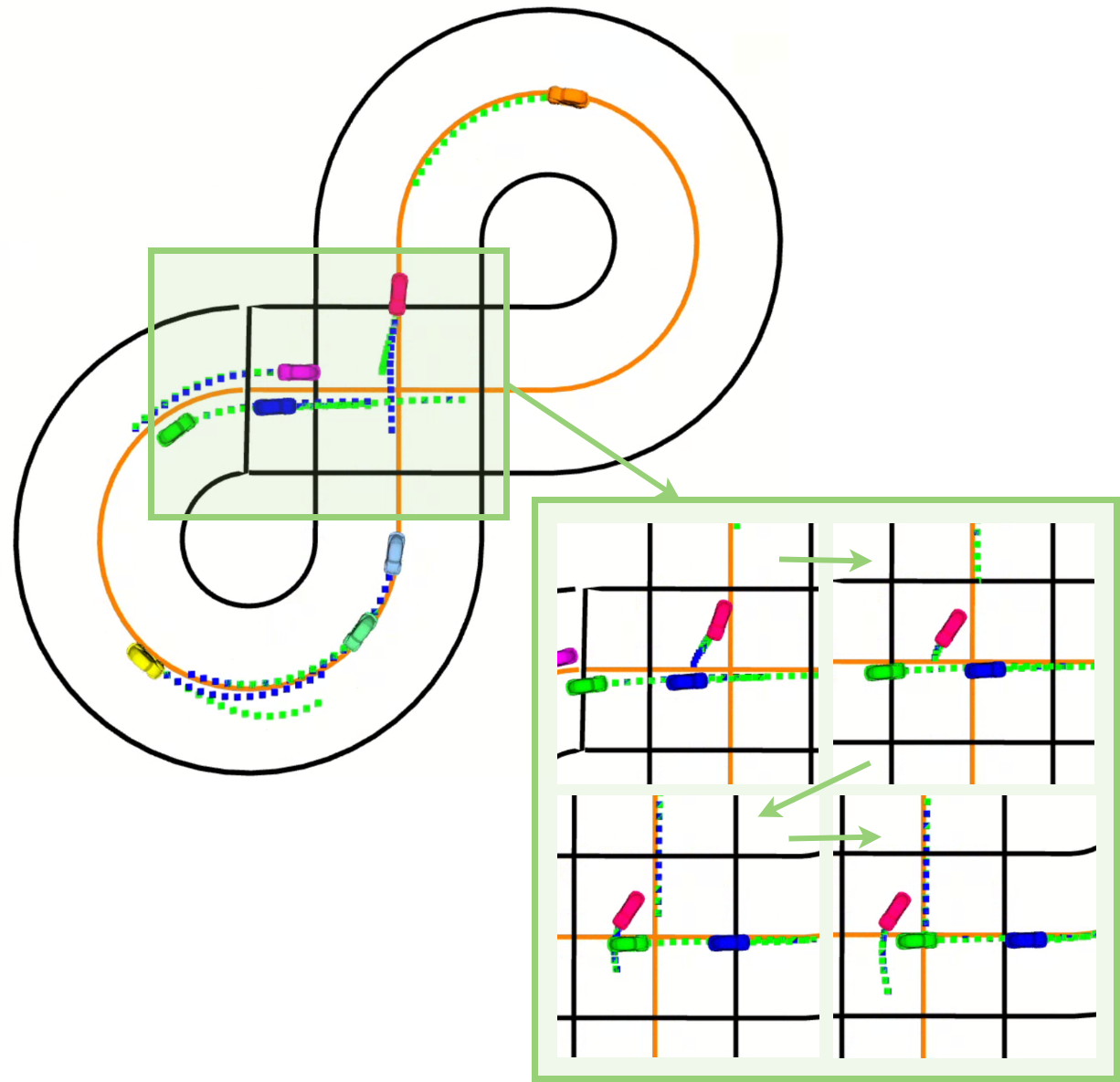 Intersection crossing in simulation