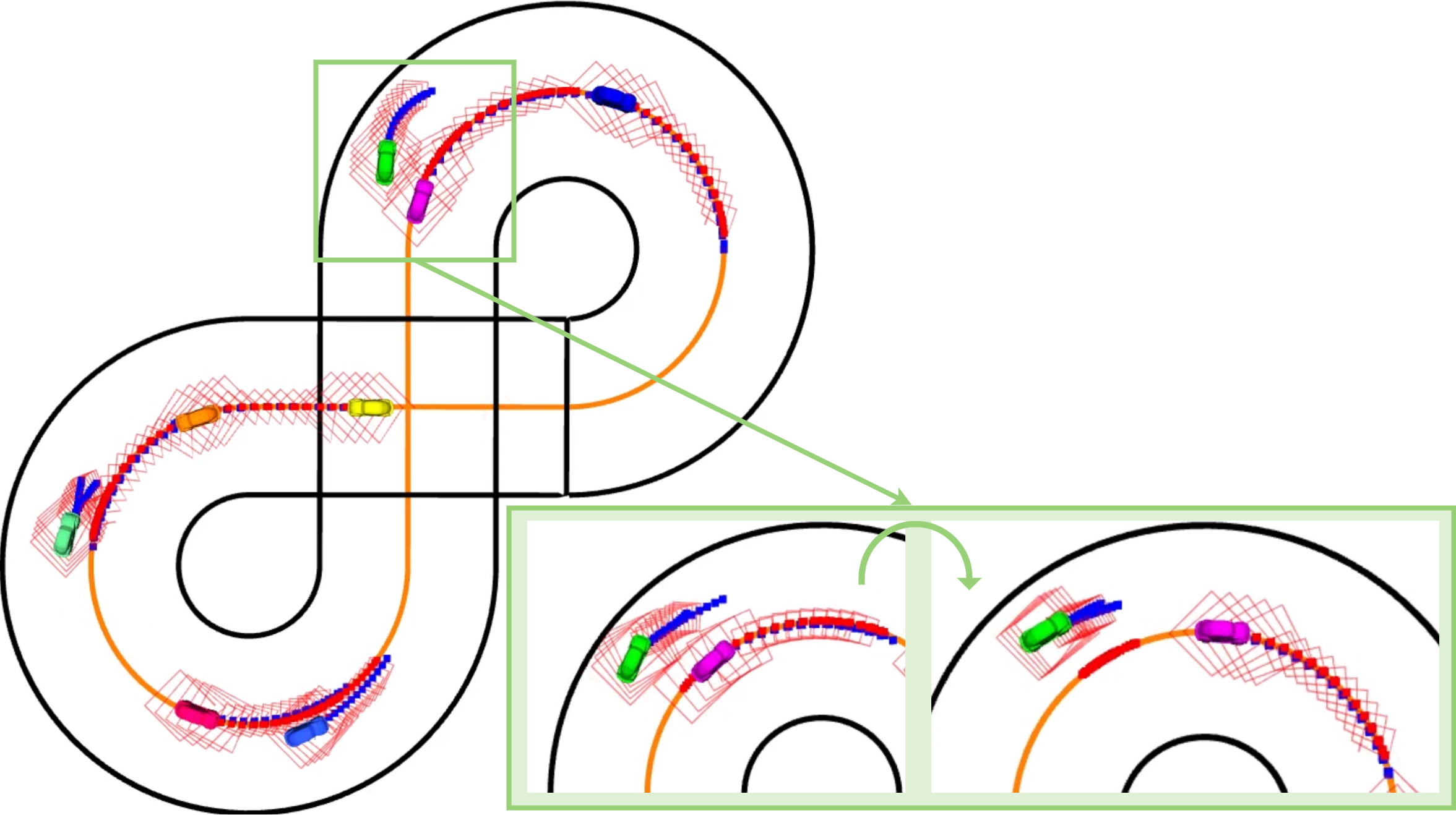 Overtaking maneuver in simulation